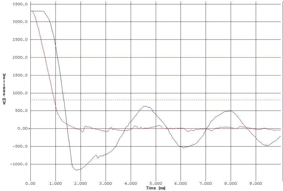 Signal Integrity prakticky: přizpůsobení spoje přenosu signálu 3